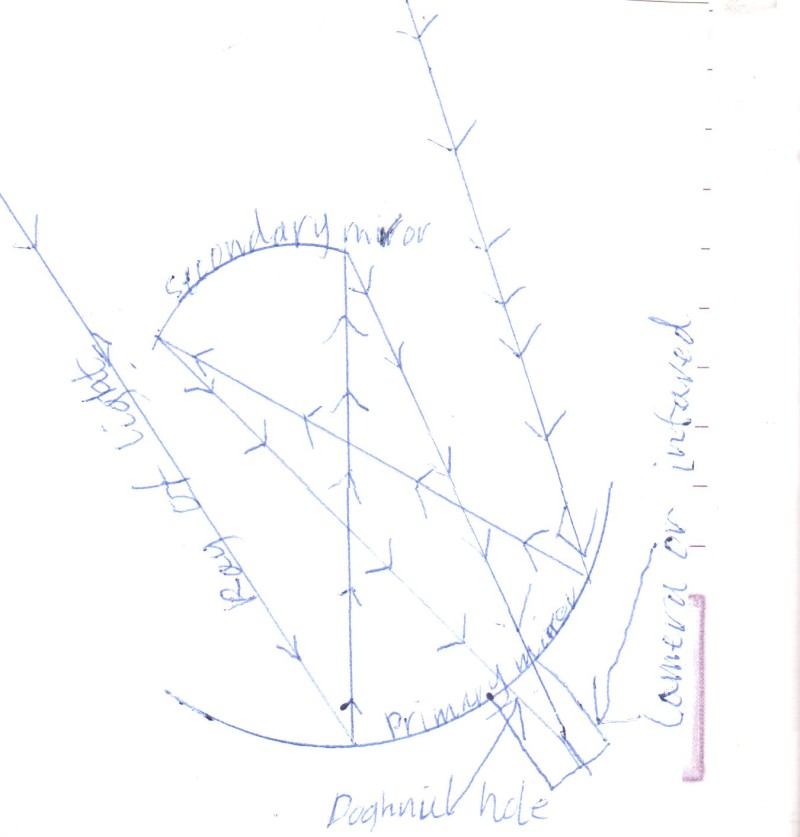 telescope diagram